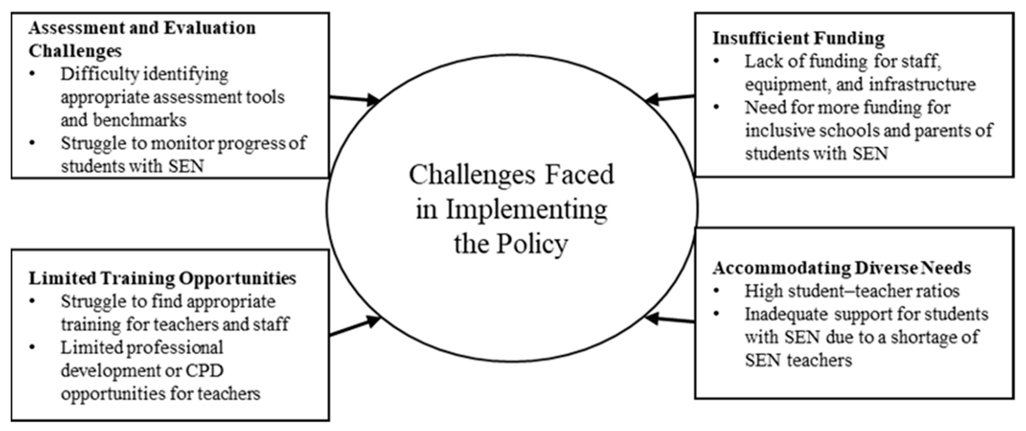 Sustainability 16 01252 g004