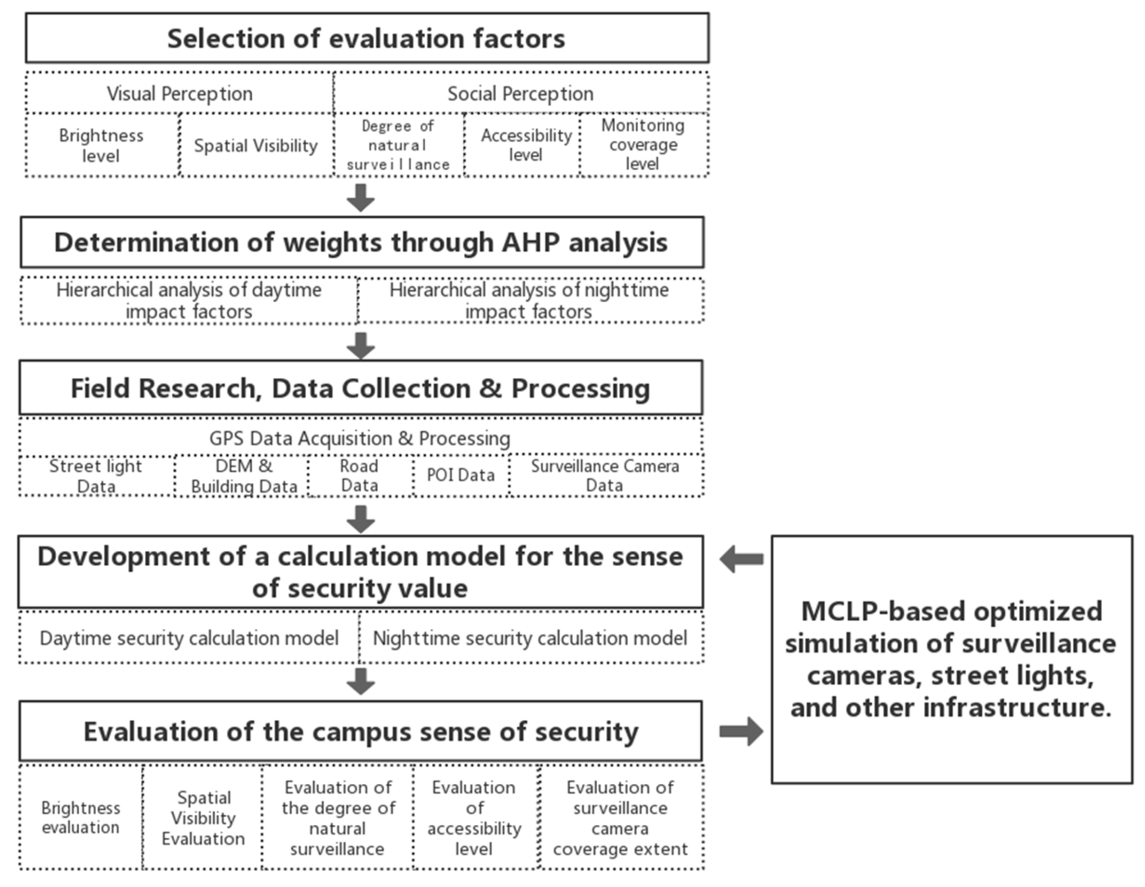 Sustainability 16 01256 g001