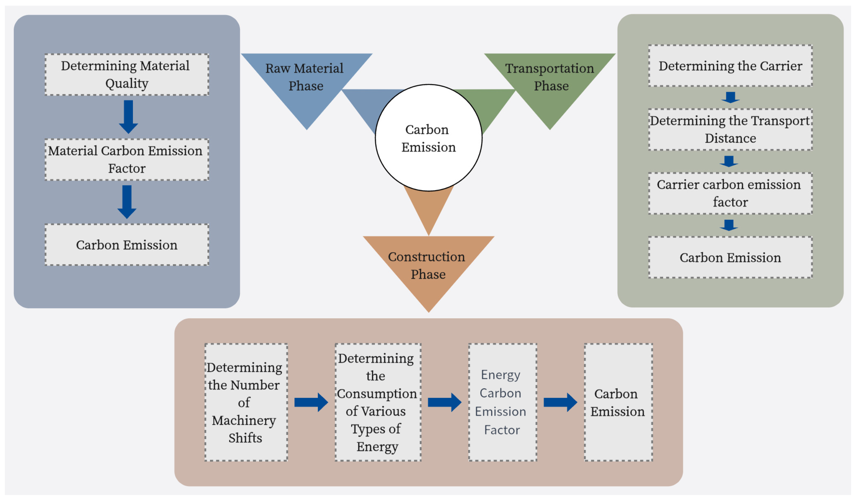 Sustainability 16 01257 g005