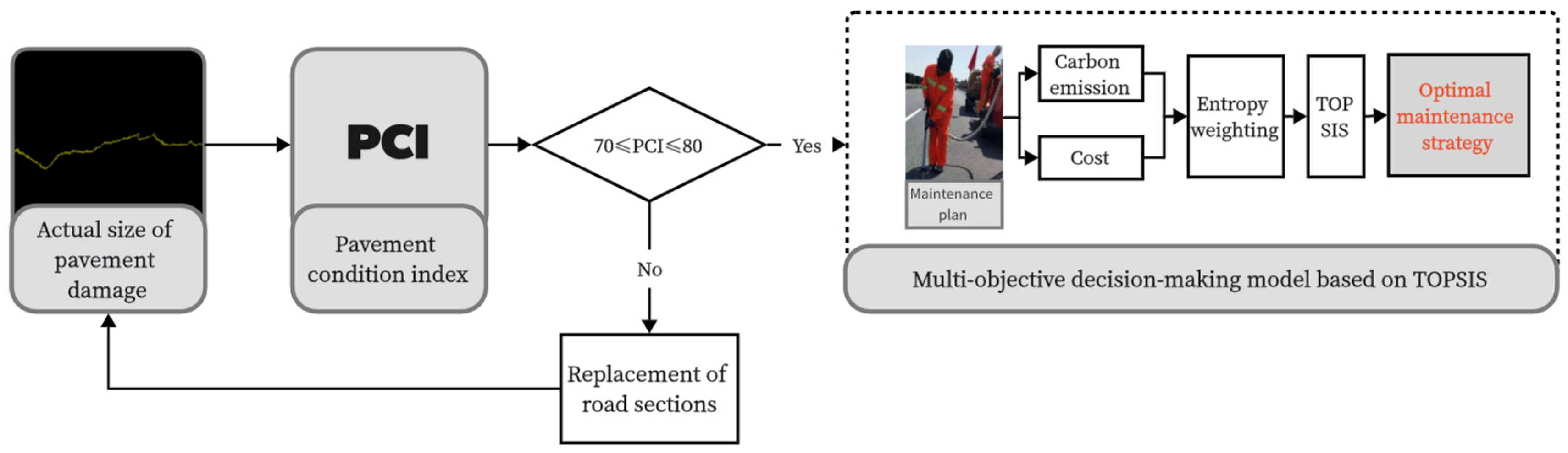 Sustainability 16 01257 g007