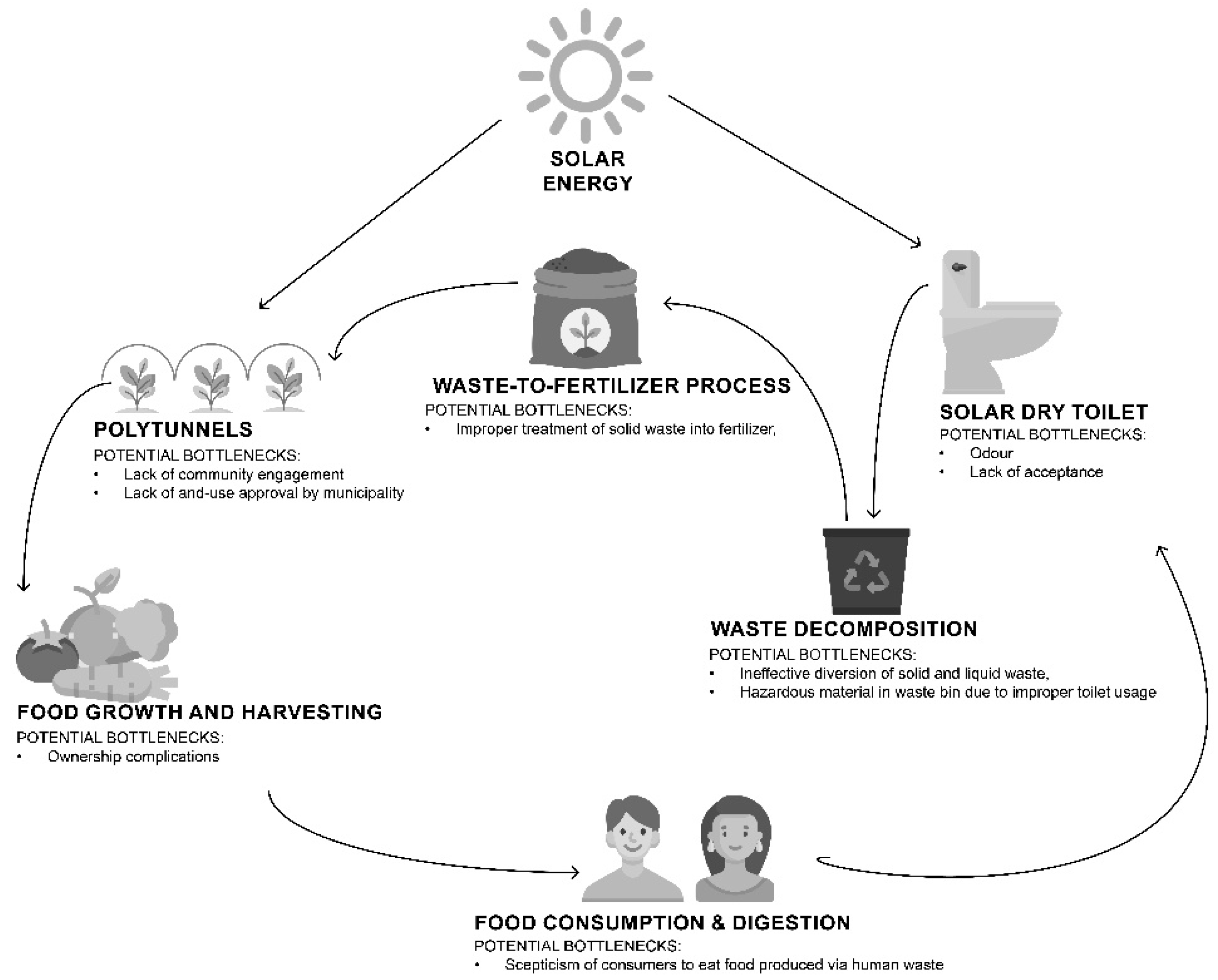 Sustainability 16 01258 g006 Sustainability 16 01258 g006