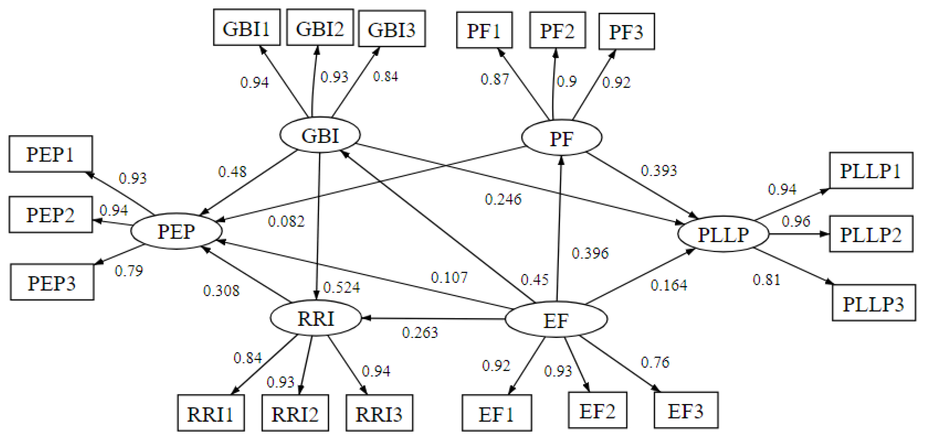 Sustainability 16 01262 g002