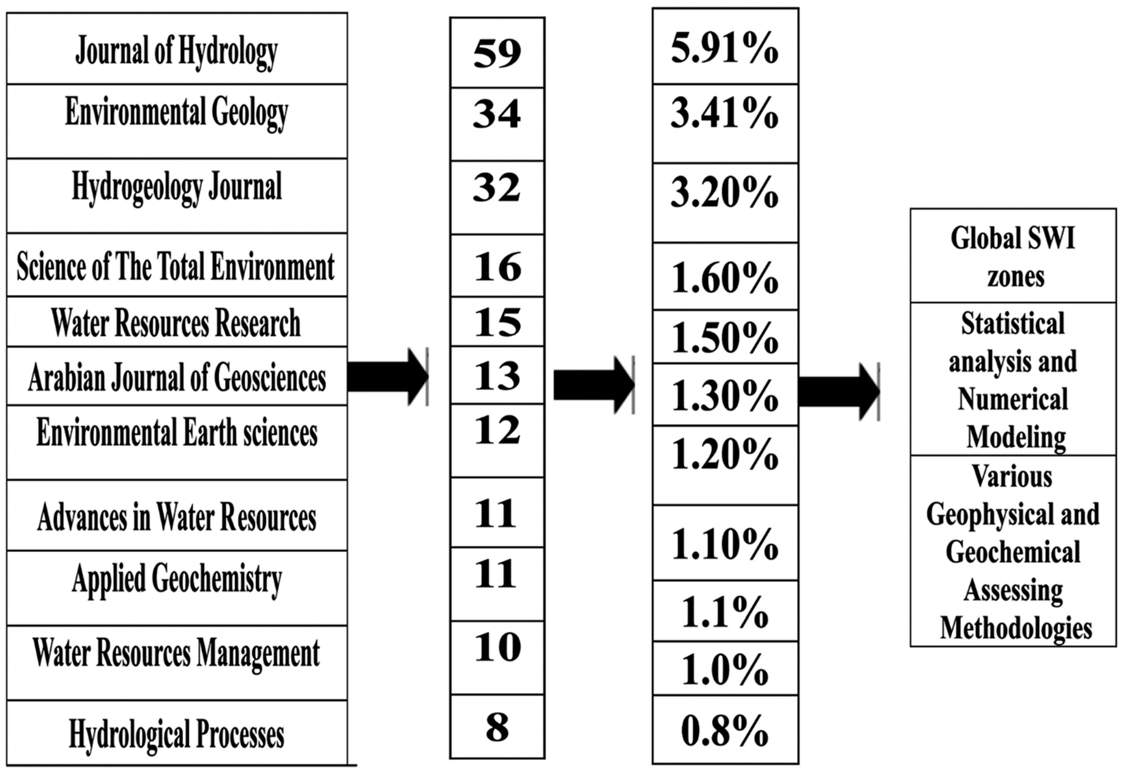 Sustainability 16 01266 g001 Sustainability 16 01266 g001