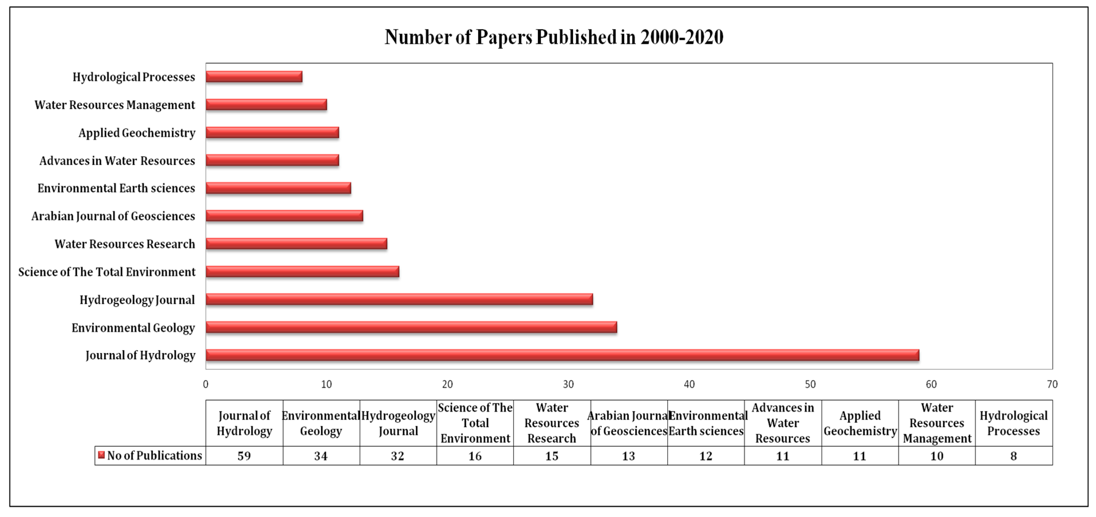 Sustainability 16 01266 g003 Sustainability 16 01266 g003