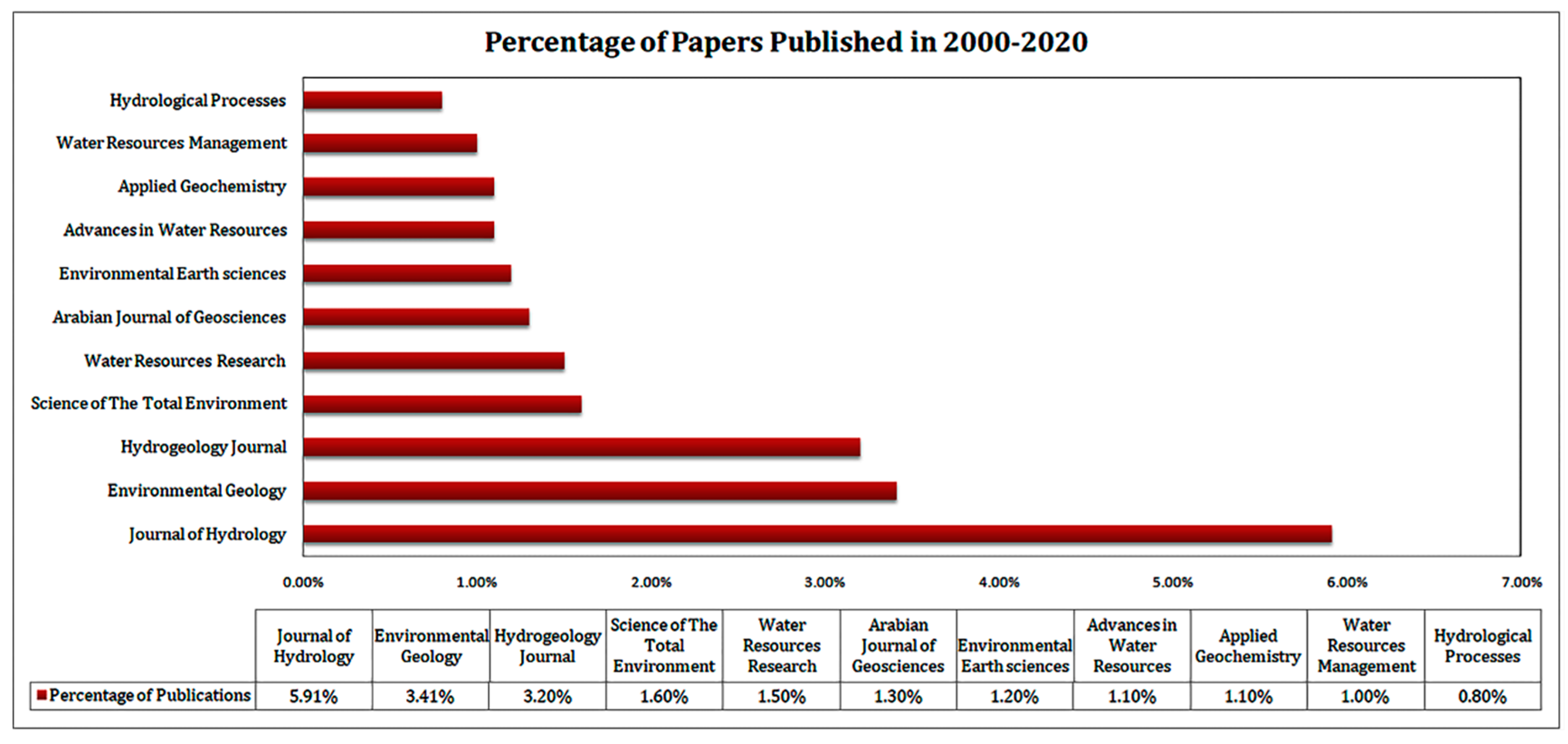 Sustainability 16 01266 g004 Sustainability 16 01266 g004