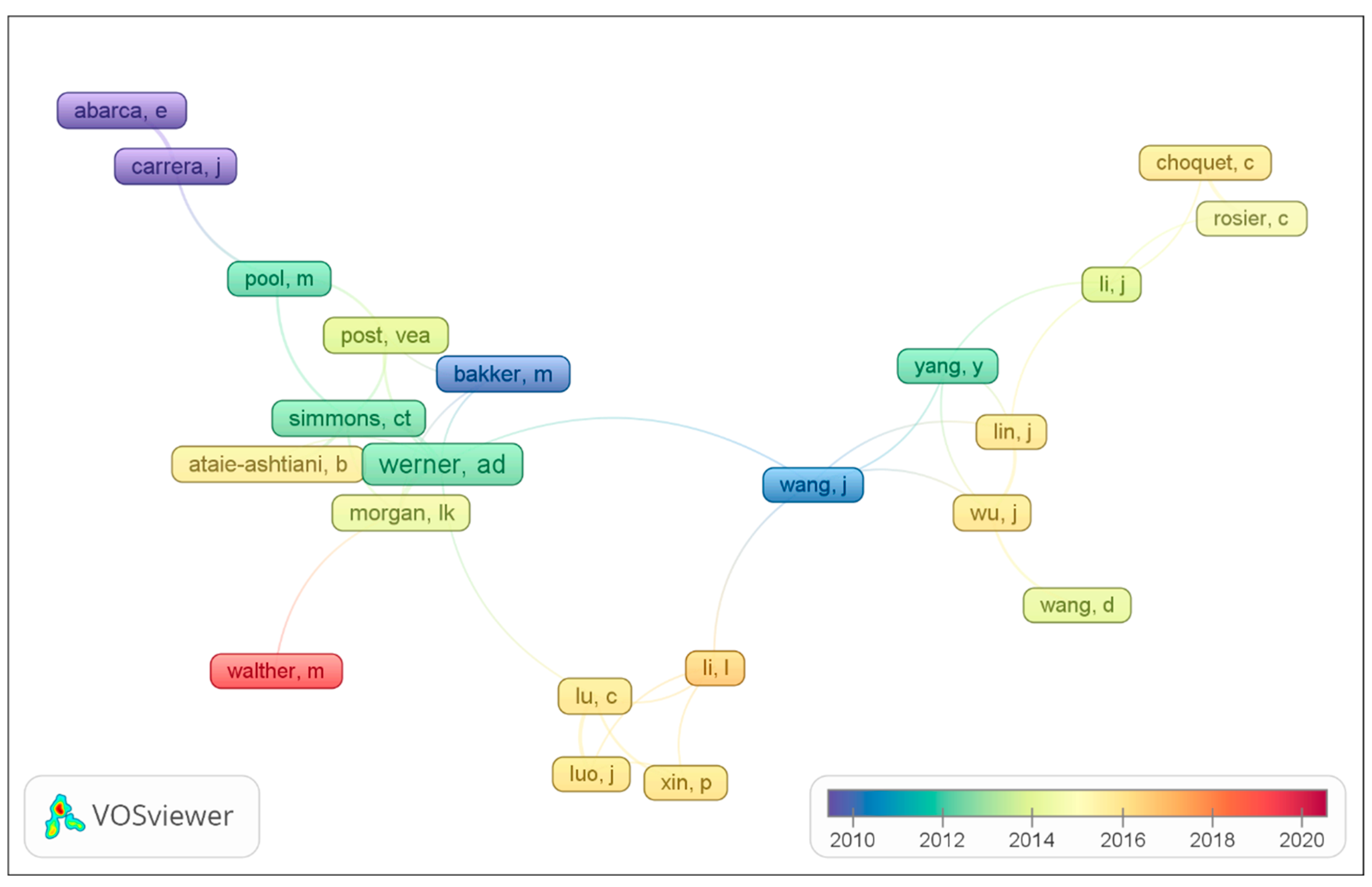 Sustainability 16 01266 g006 Sustainability 16 01266 g006