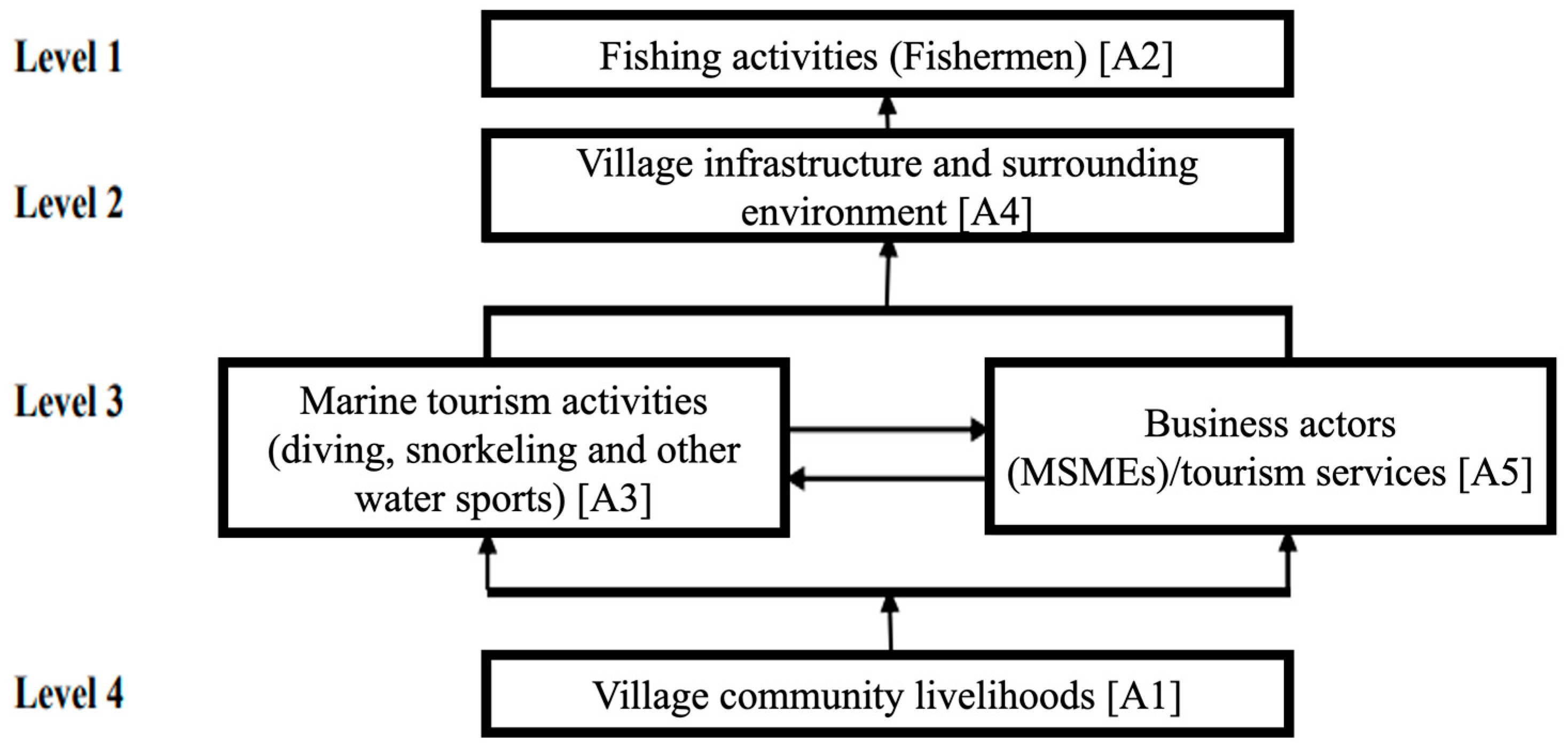 Sustainability 16 01272 g004