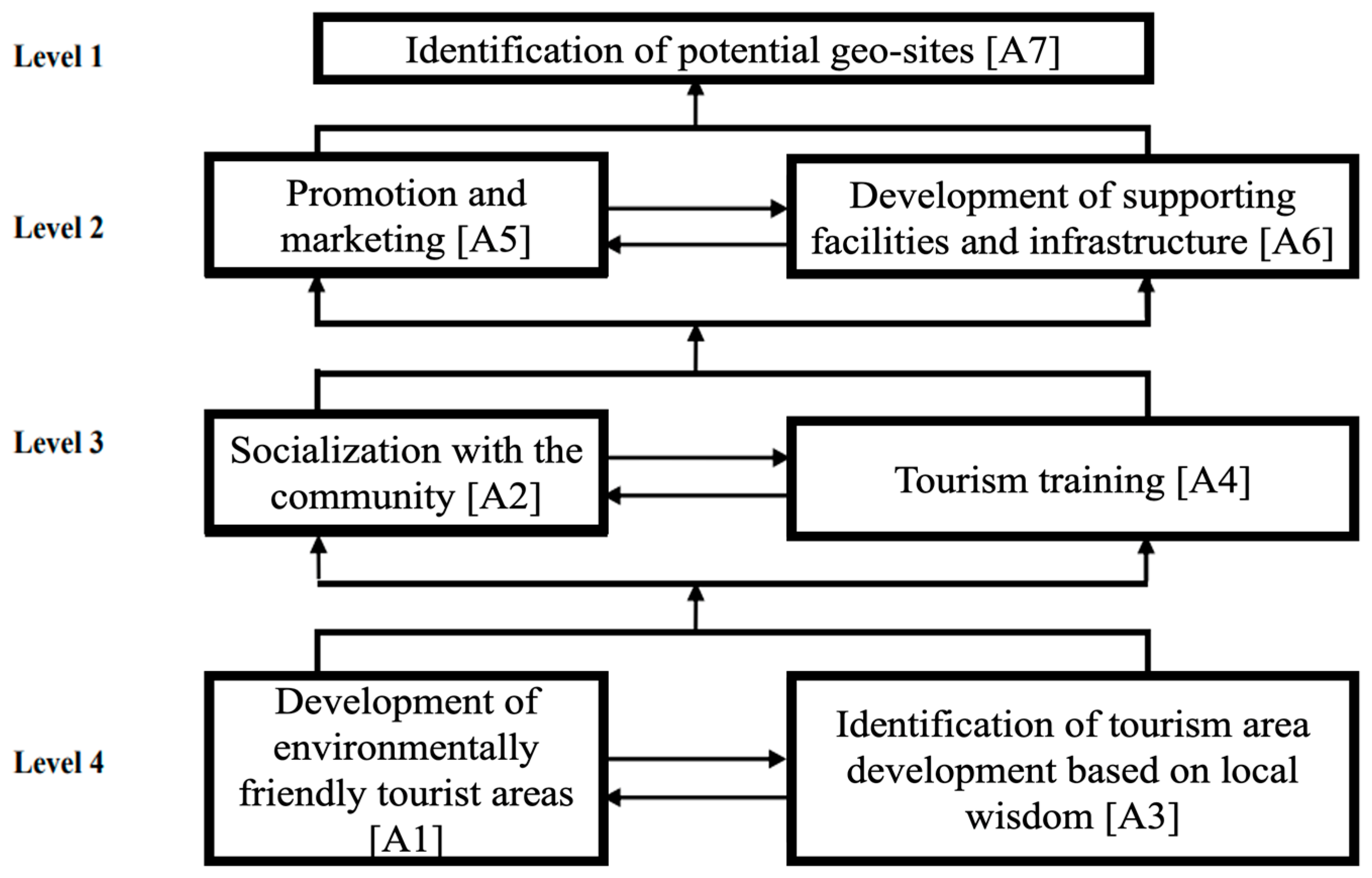 Sustainability 16 01272 g006