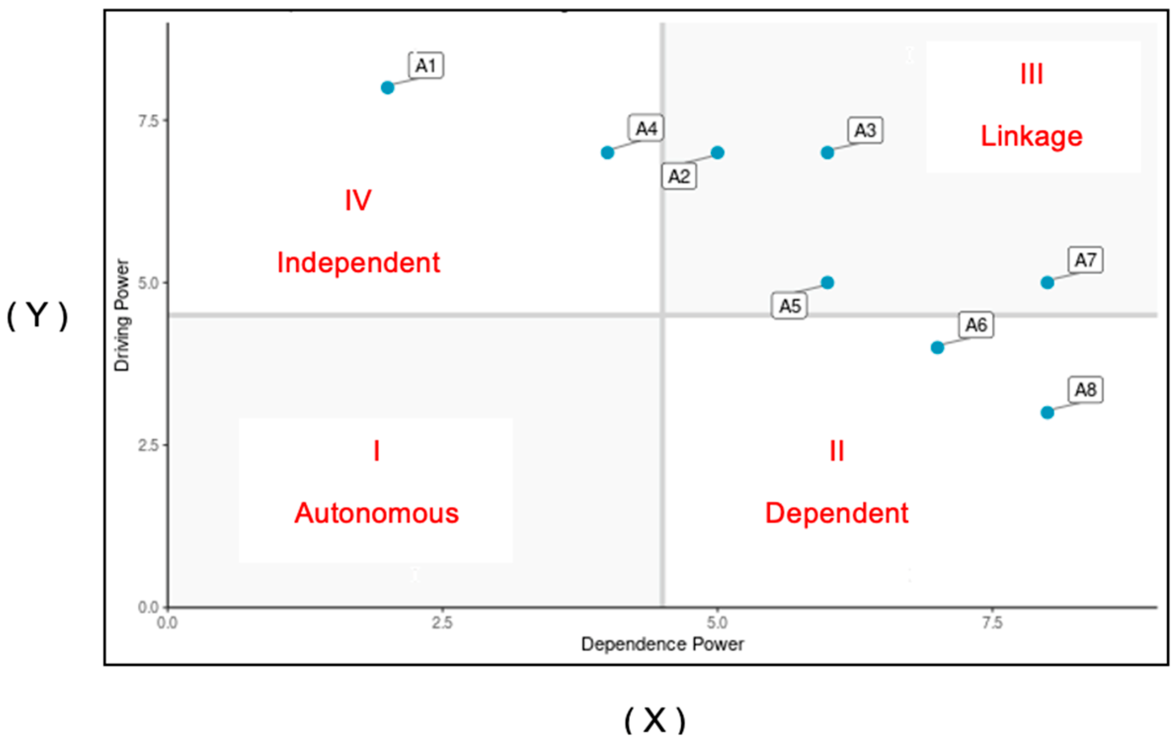 Sustainability 16 01272 g007