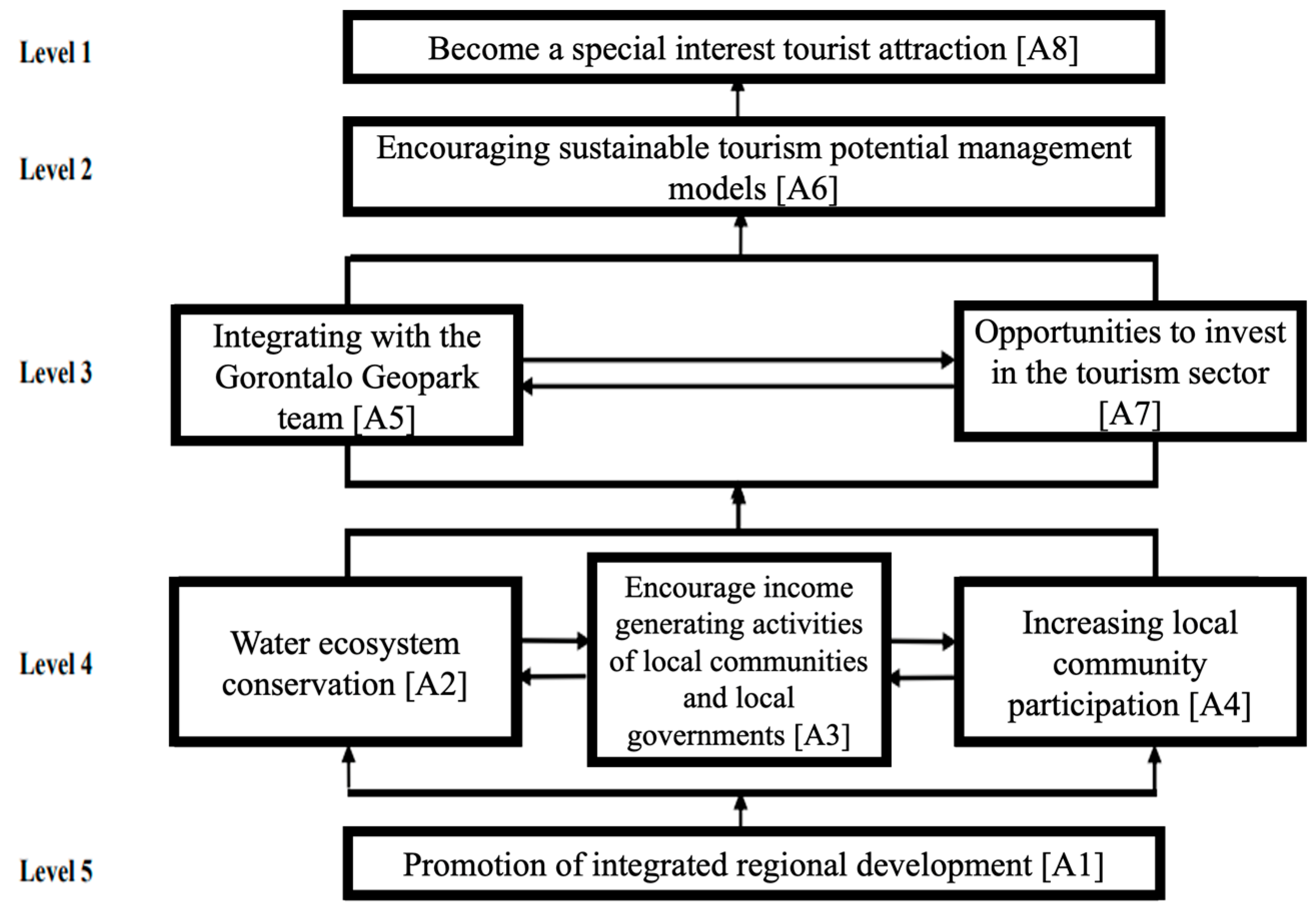 Sustainability 16 01272 g008