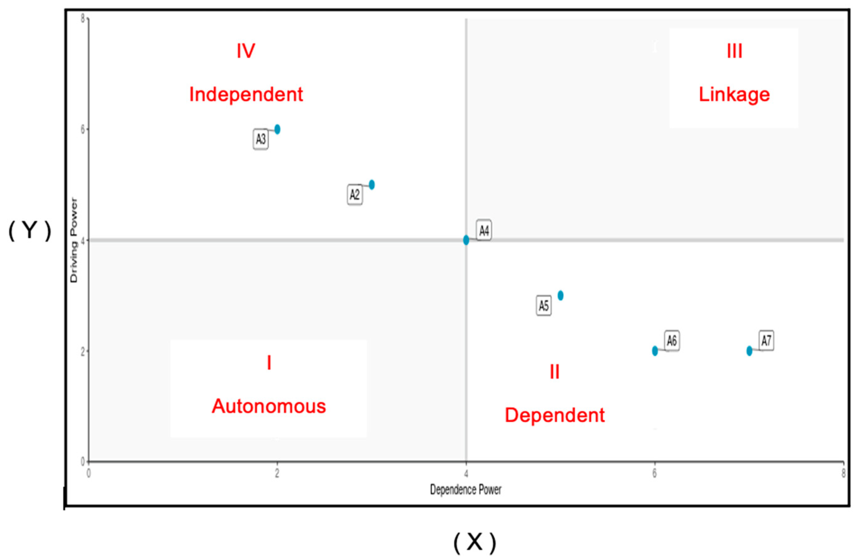 Sustainability 16 01272 g009