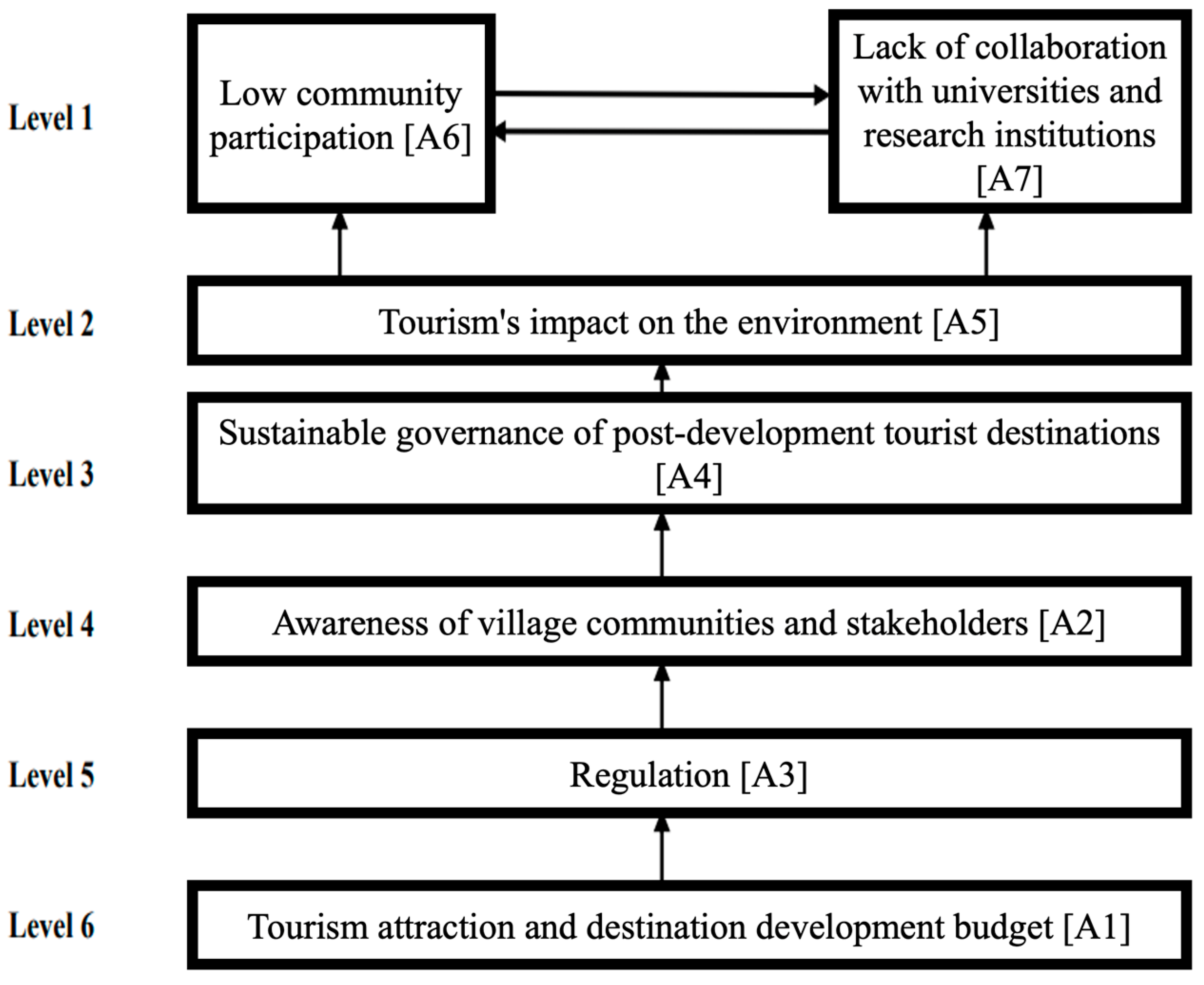 Sustainability 16 01272 g010