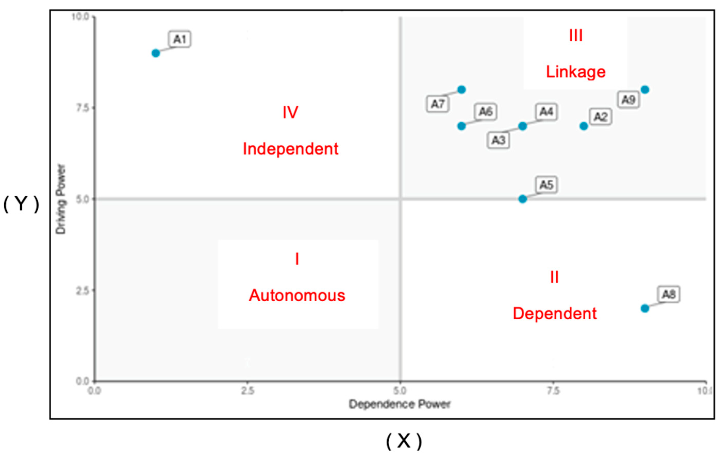 Sustainability 16 01272 g011