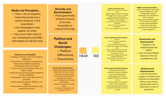 Sustainability 16 01274 g005