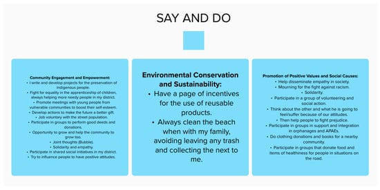 Sustainability 16 01274 g006