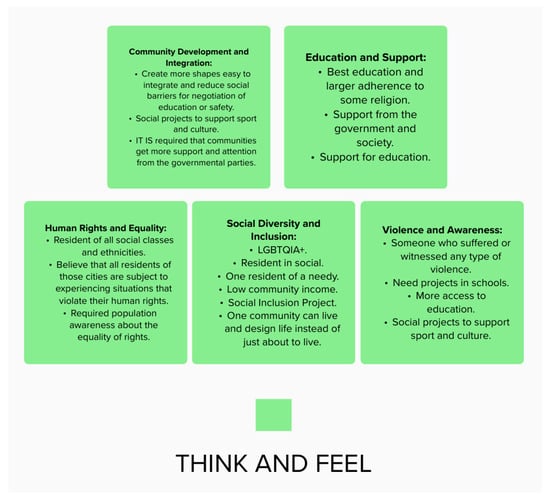 Sustainability 16 01274 g007