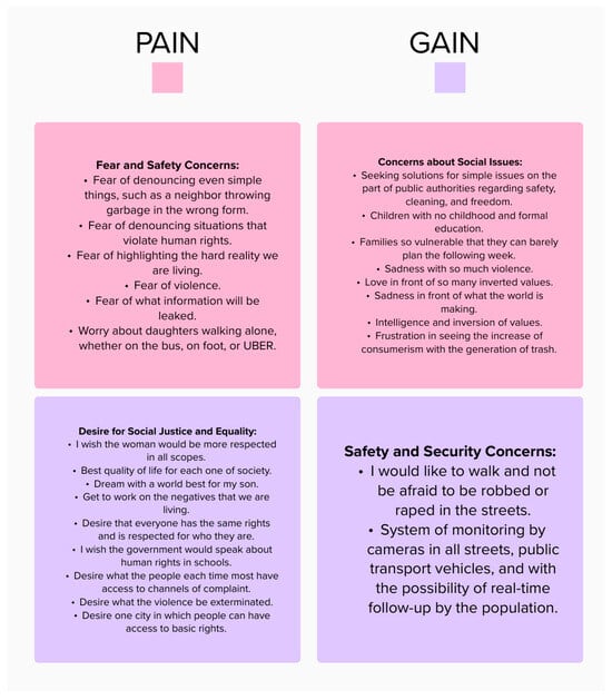 Sustainability 16 01274 g008