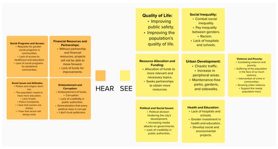 Sustainability 16 01274 g010