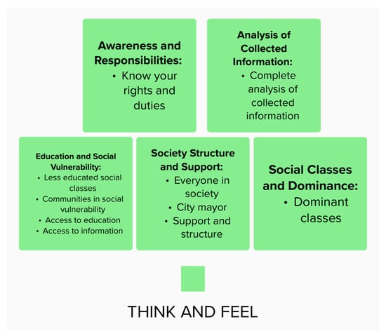 Sustainability 16 01274 g011