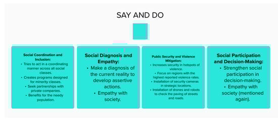 Sustainability 16 01274 g012