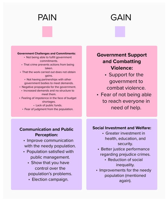 Sustainability 16 01274 g013