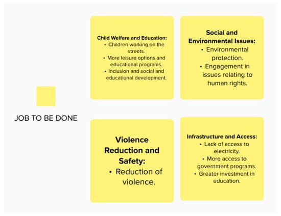 Sustainability 16 01274 g015