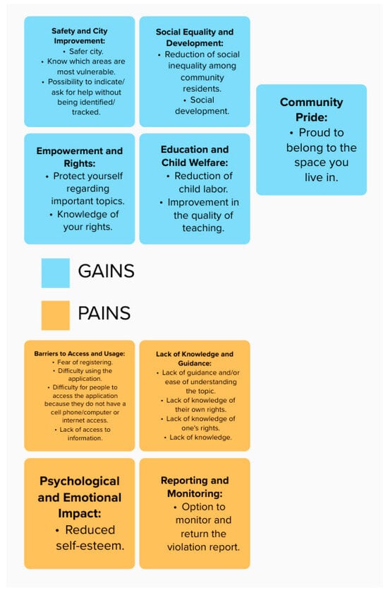 Sustainability 16 01274 g016