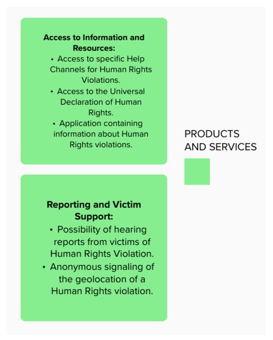 Sustainability 16 01274 g017
