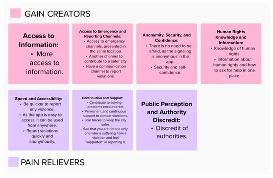 Sustainability 16 01274 g018