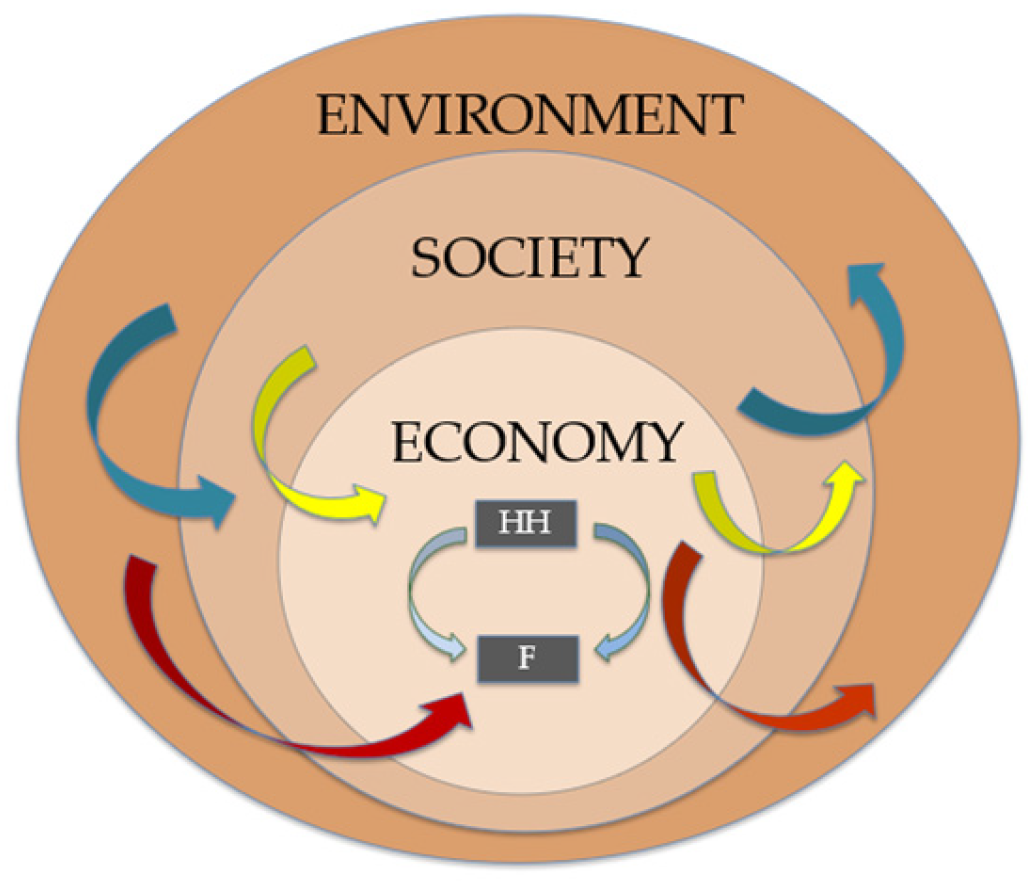 Sustainability 16 01288 g002