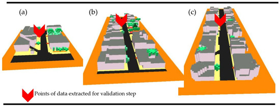 Sustainability 16 01291 g003