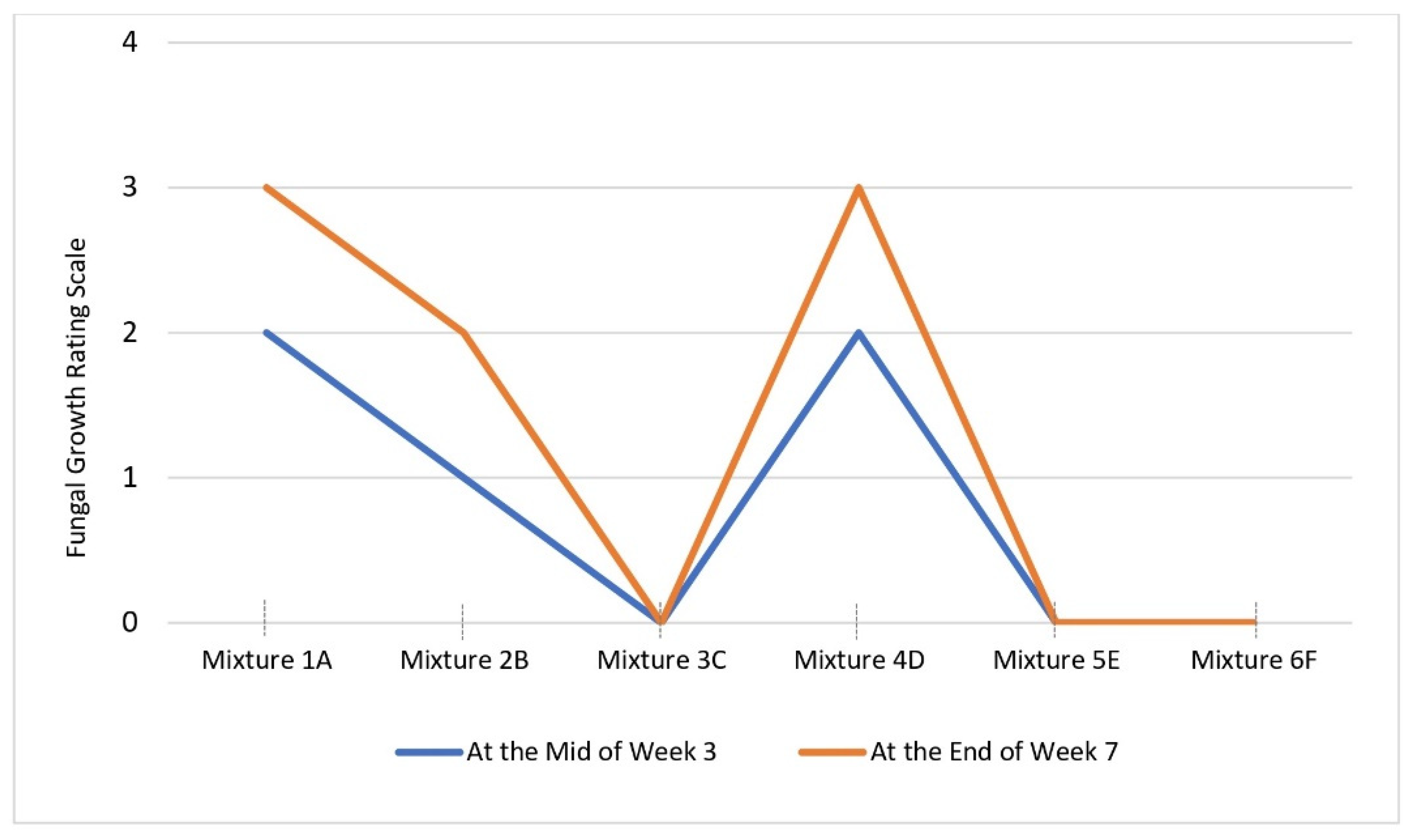 Sustainability 16 01294 g009 Sustainability 16 01294 g009