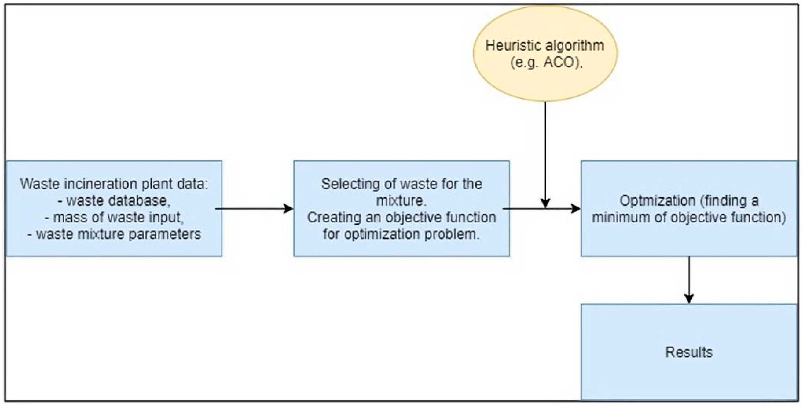Sustainability 16 01297 g001