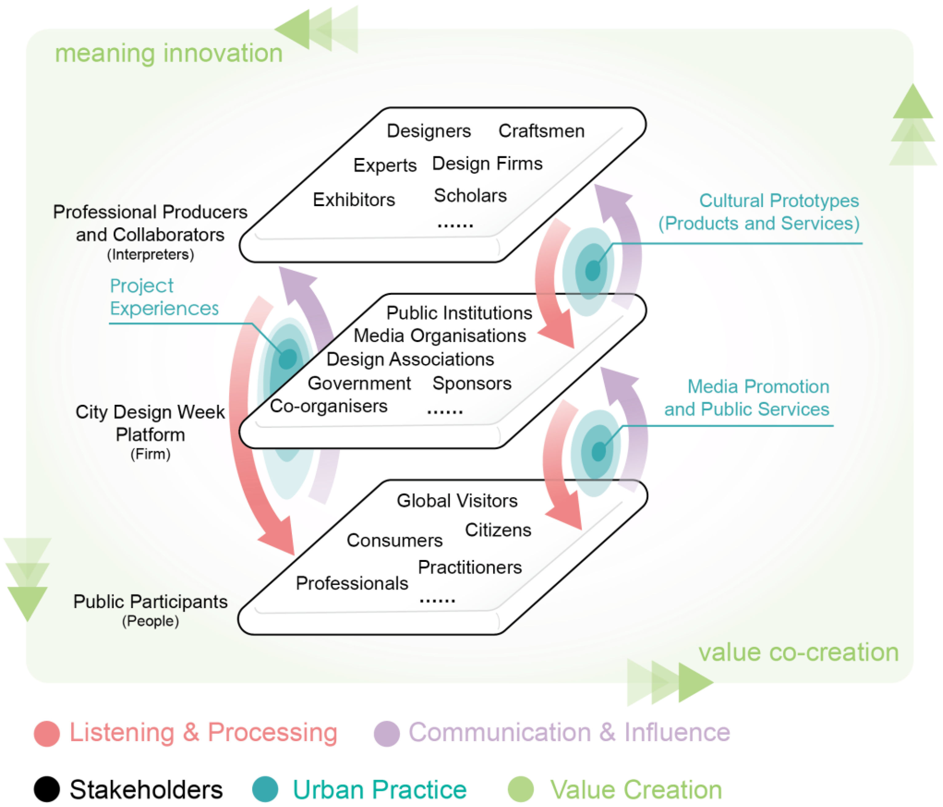 Sustainability 16 01299 g002 Sustainability 16 01299 g002