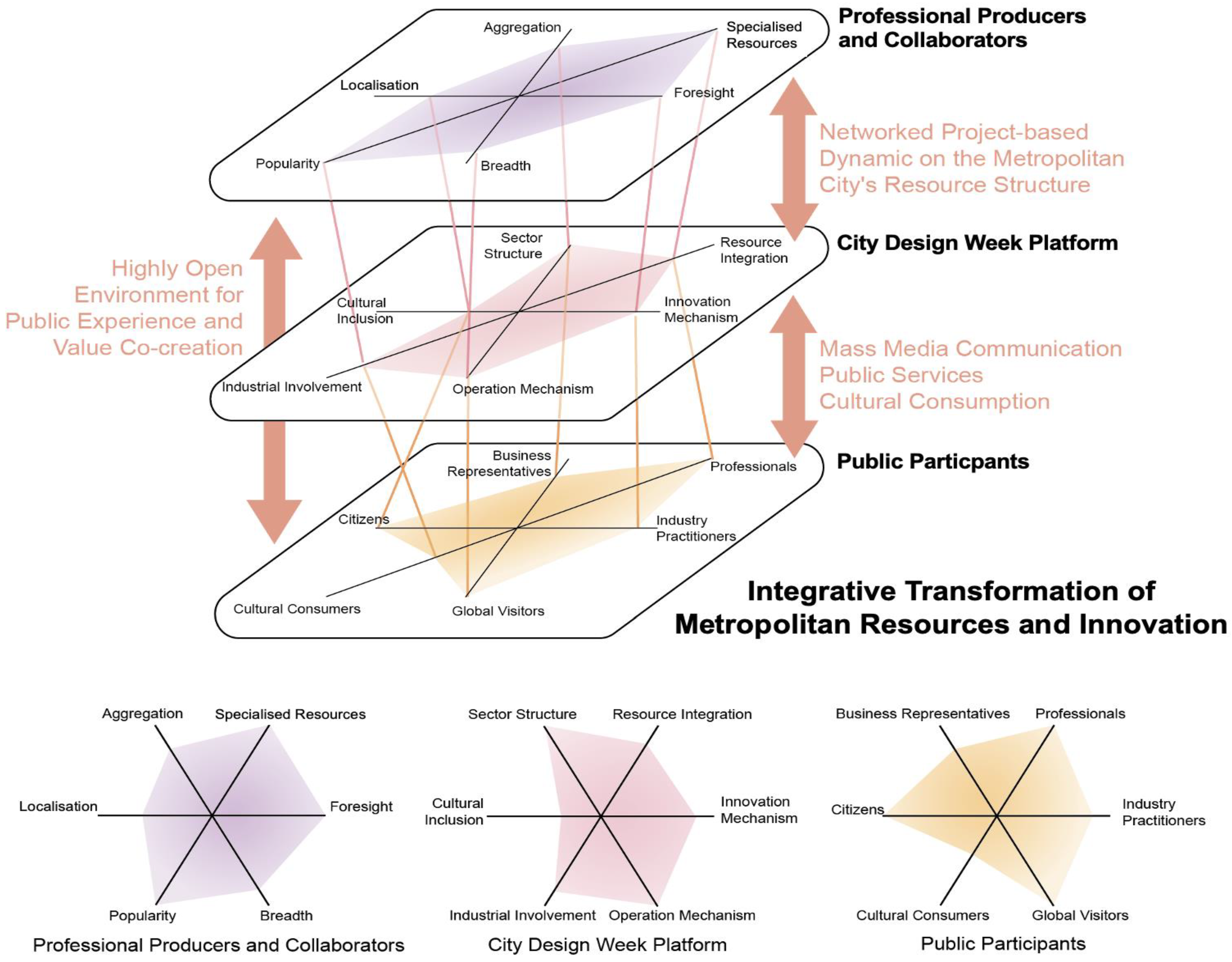 Sustainability 16 01299 g004 Sustainability 16 01299 g004