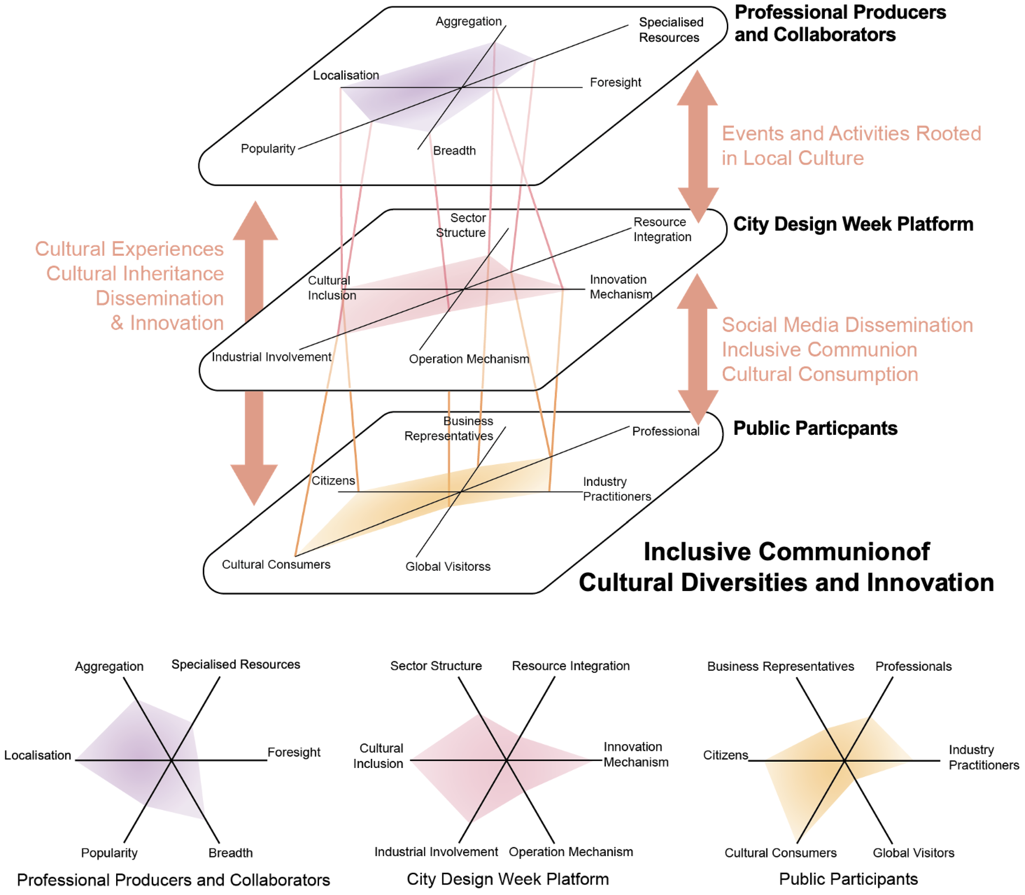 Sustainability 16 01299 g007 Sustainability 16 01299 g007