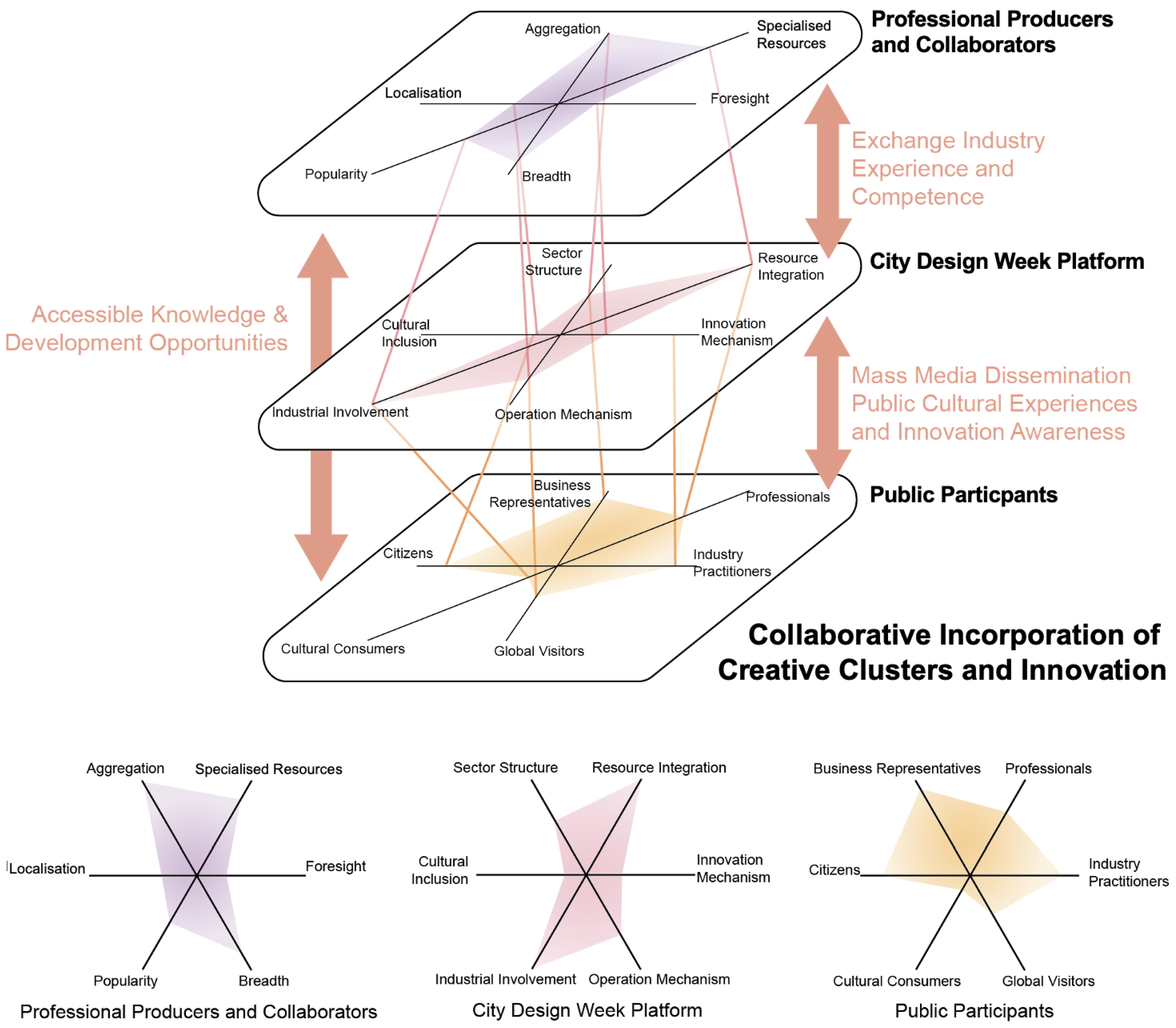 Sustainability 16 01299 g009 Sustainability 16 01299 g009