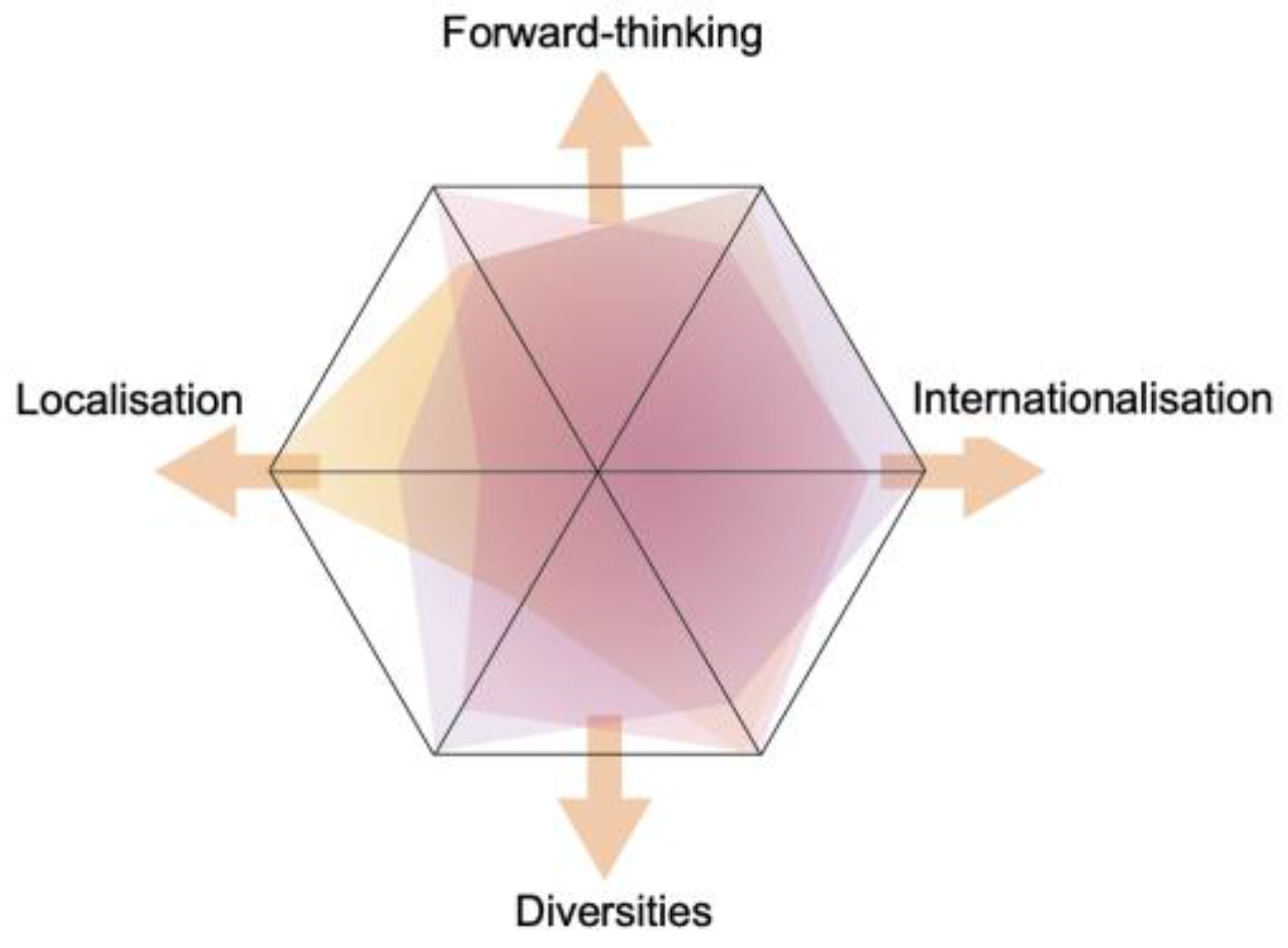 Sustainability 16 01299 g010 Sustainability 16 01299 g010