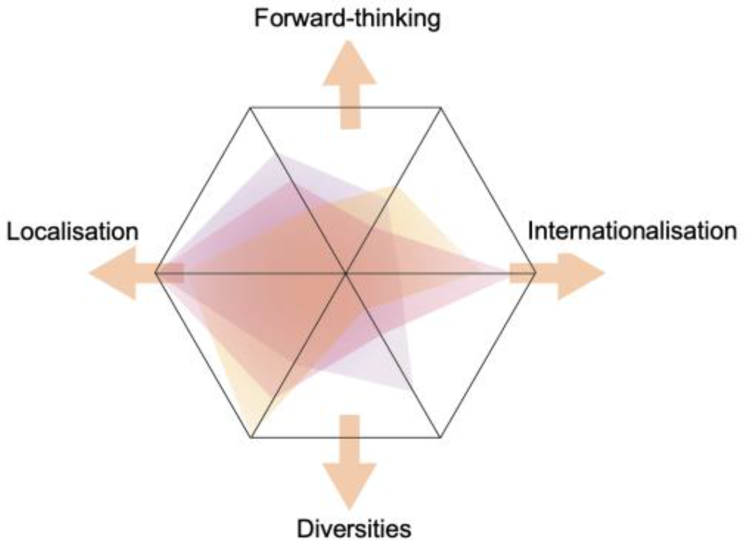 Sustainability 16 01299 g011 Sustainability 16 01299 g011