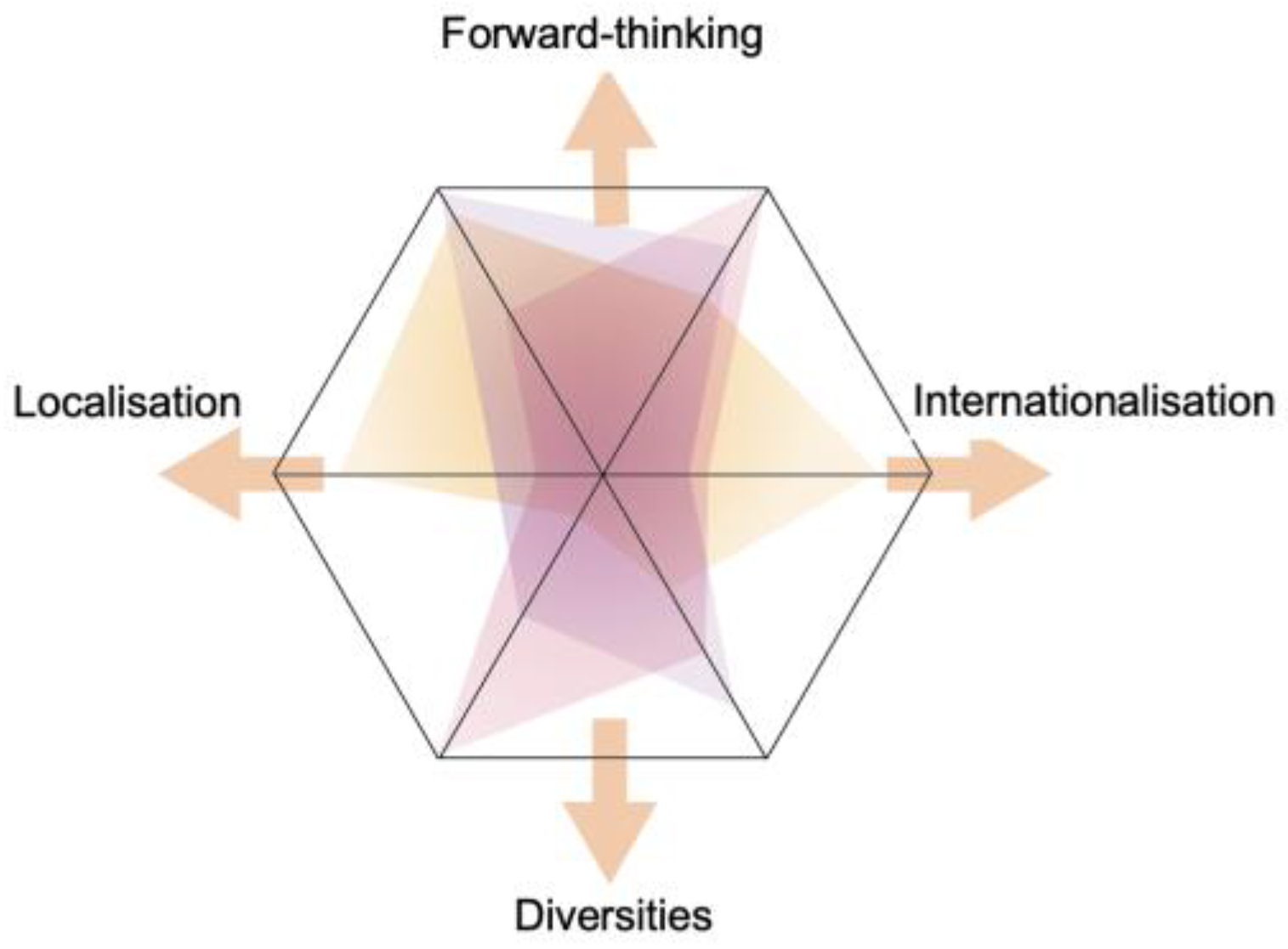 Sustainability 16 01299 g012 Sustainability 16 01299 g012