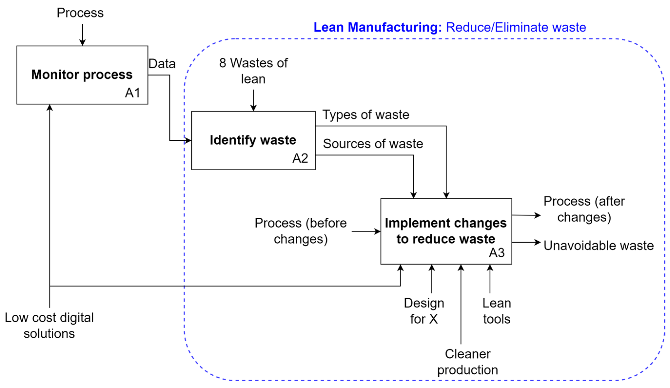 Sustainability 16 01301 g001