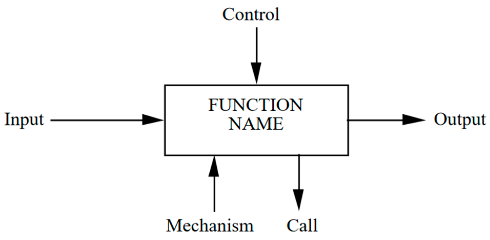 Sustainability 16 01301 g002