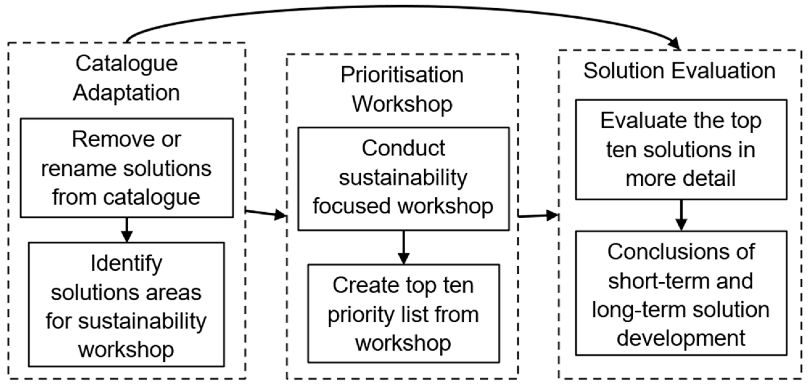 Sustainability 16 01301 g003
