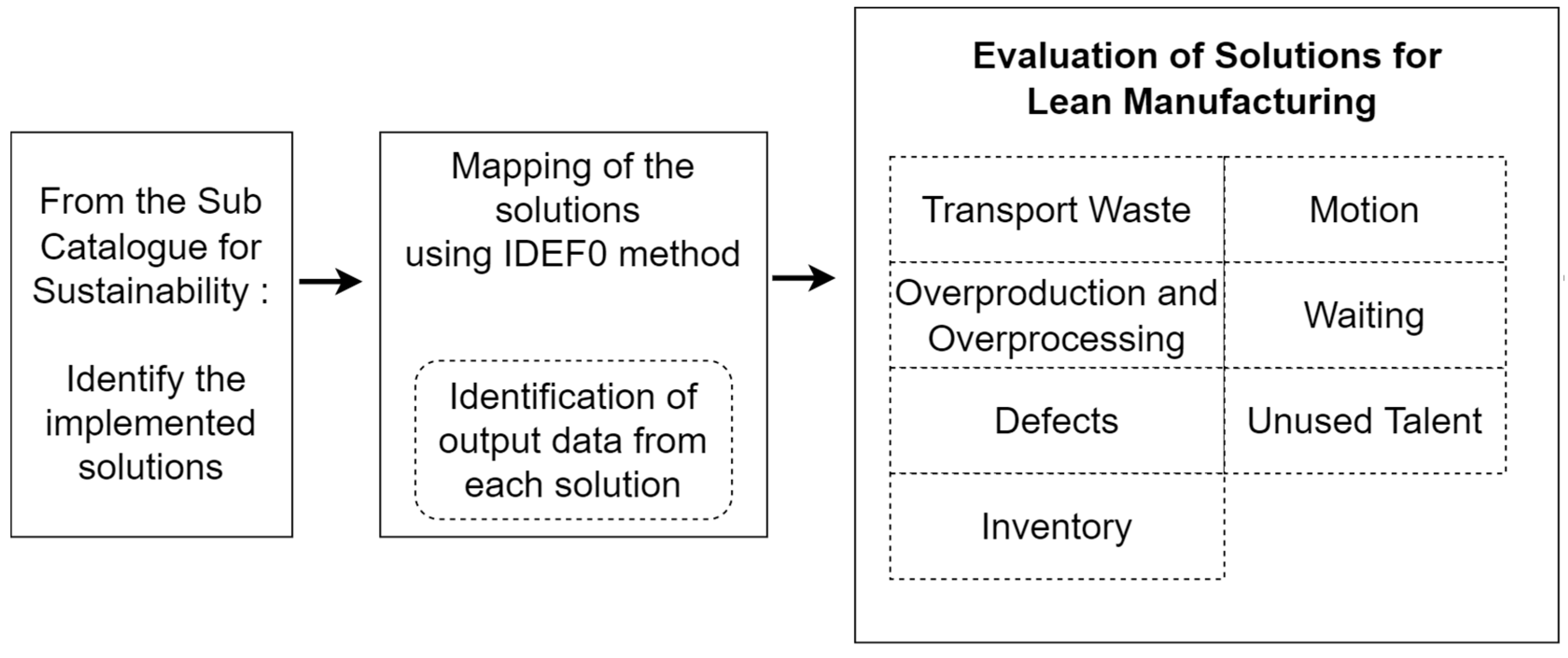 Sustainability 16 01301 g006