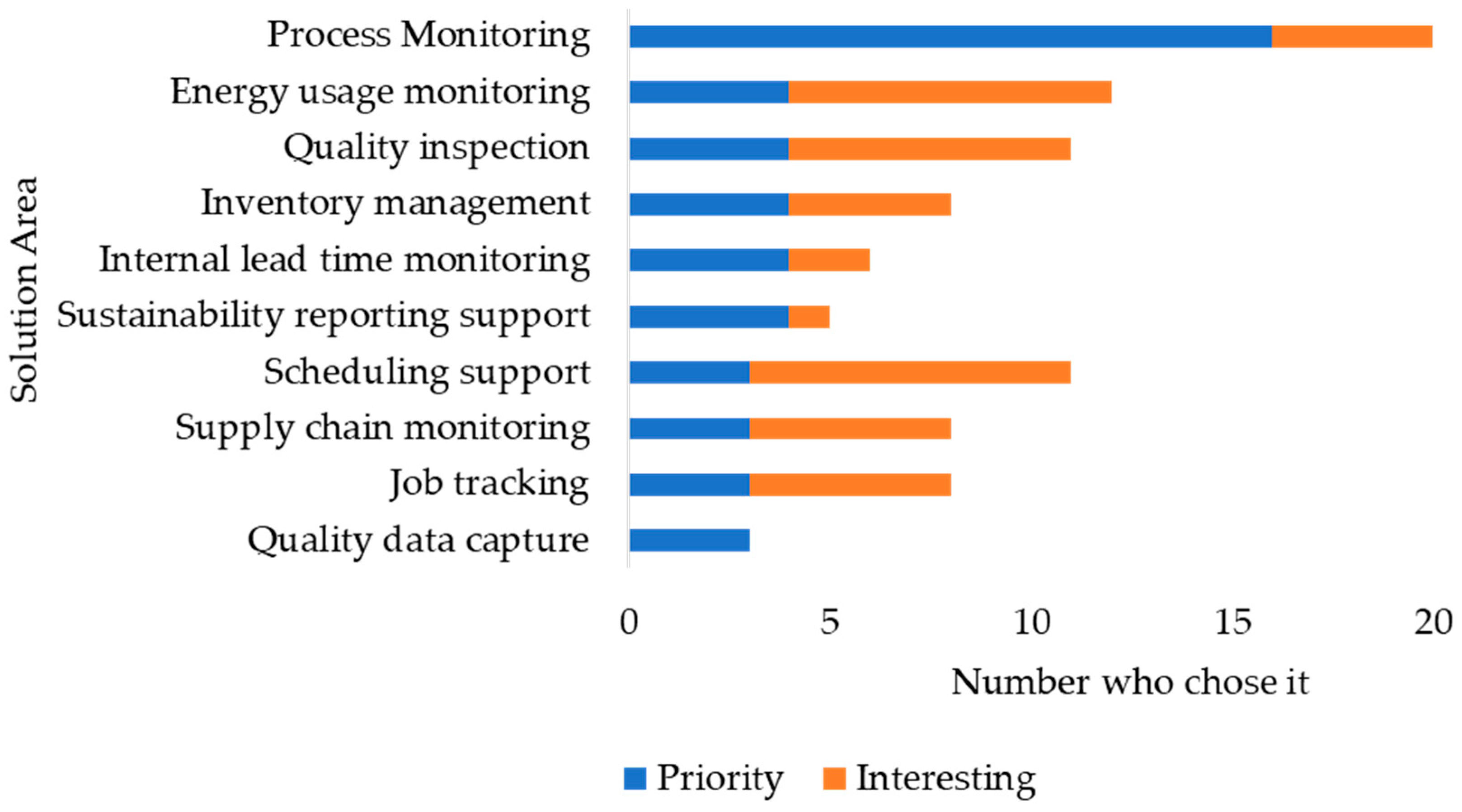 Sustainability 16 01301 g007