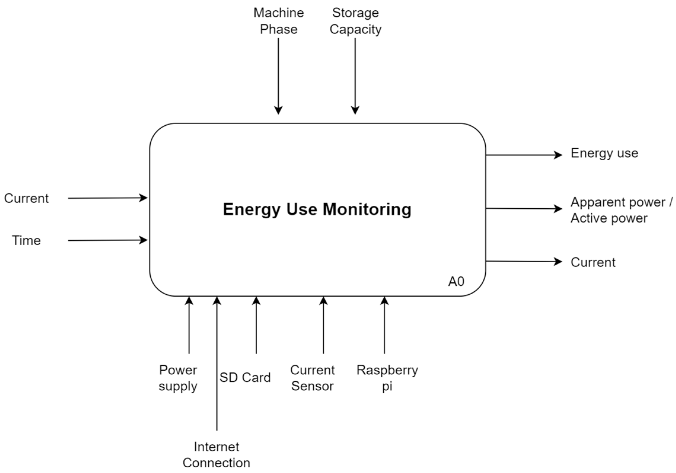 Sustainability 16 01301 g0a1