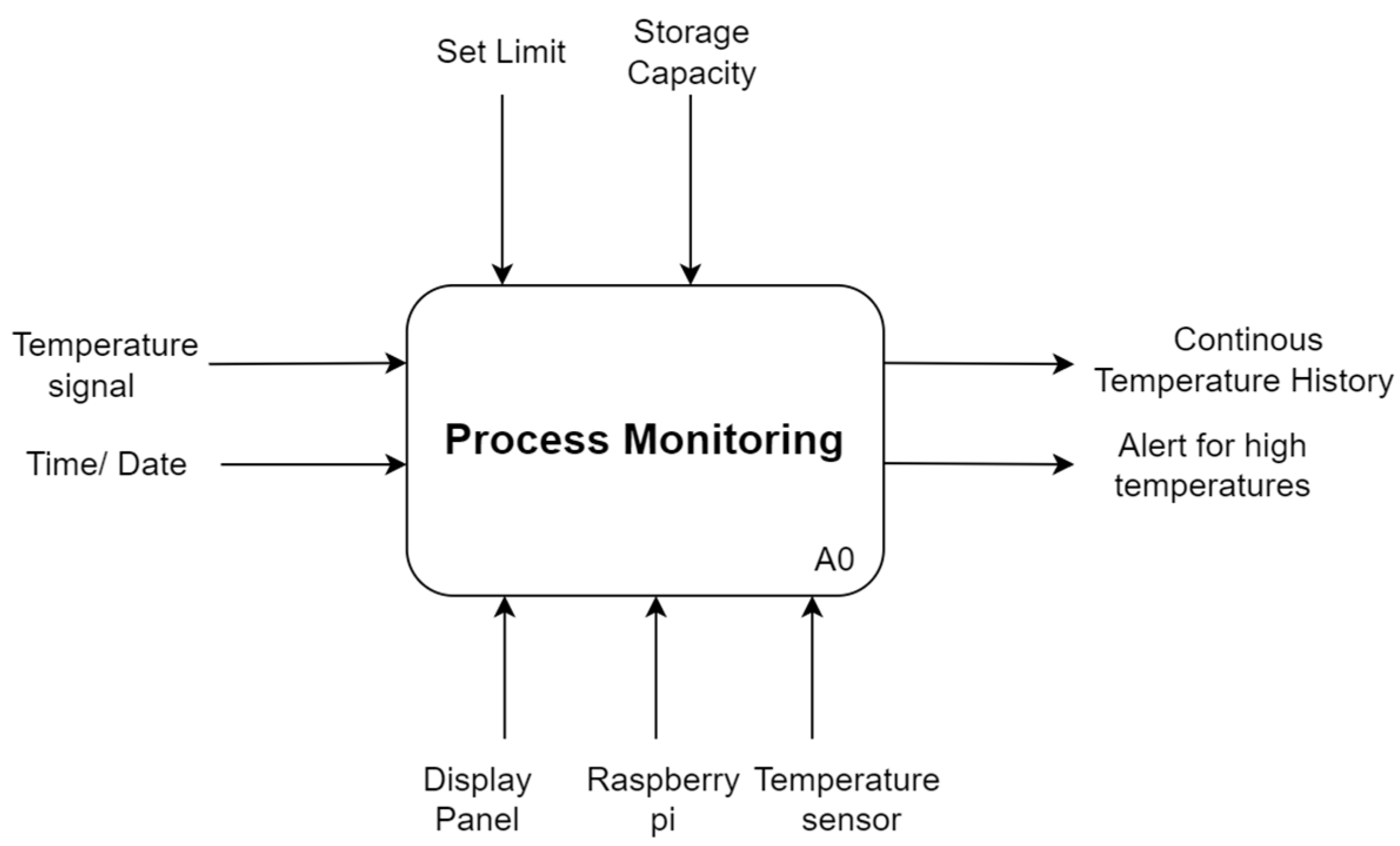 Sustainability 16 01301 g0a3