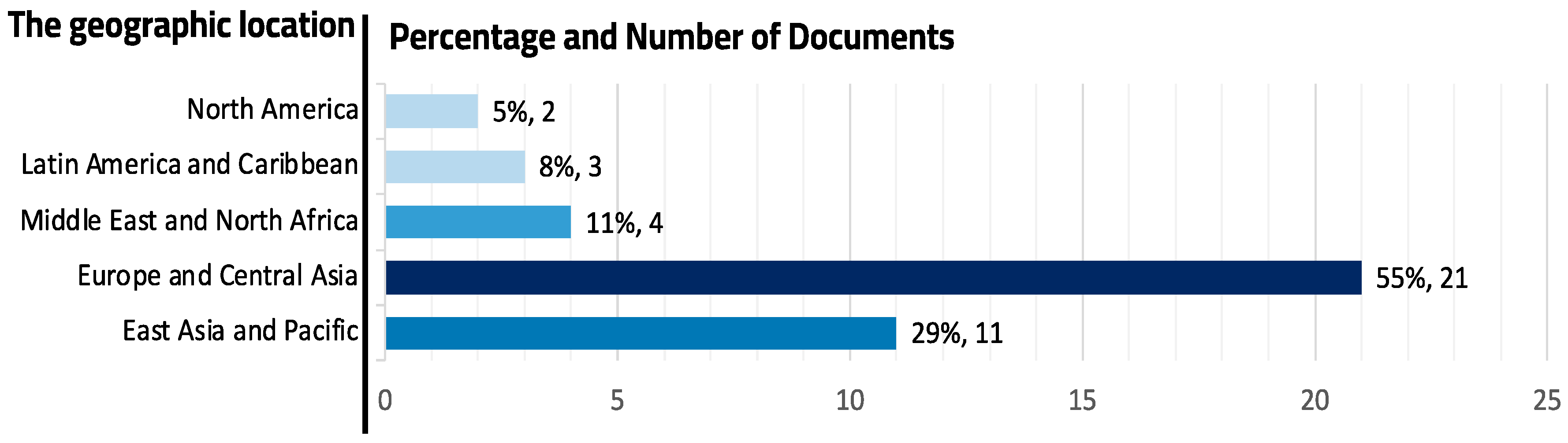 Sustainability 16 01303 g003