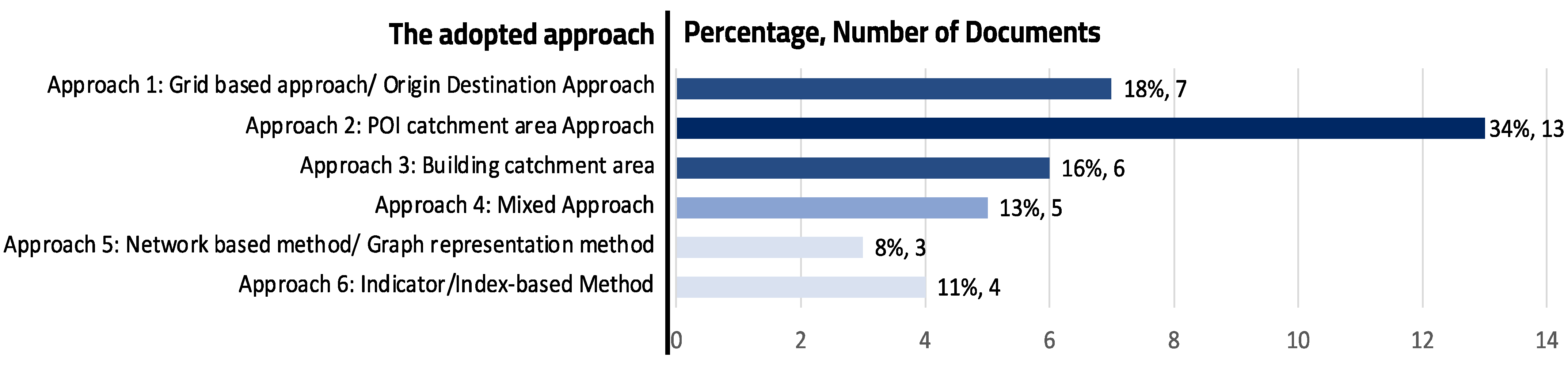 Sustainability 16 01303 g004