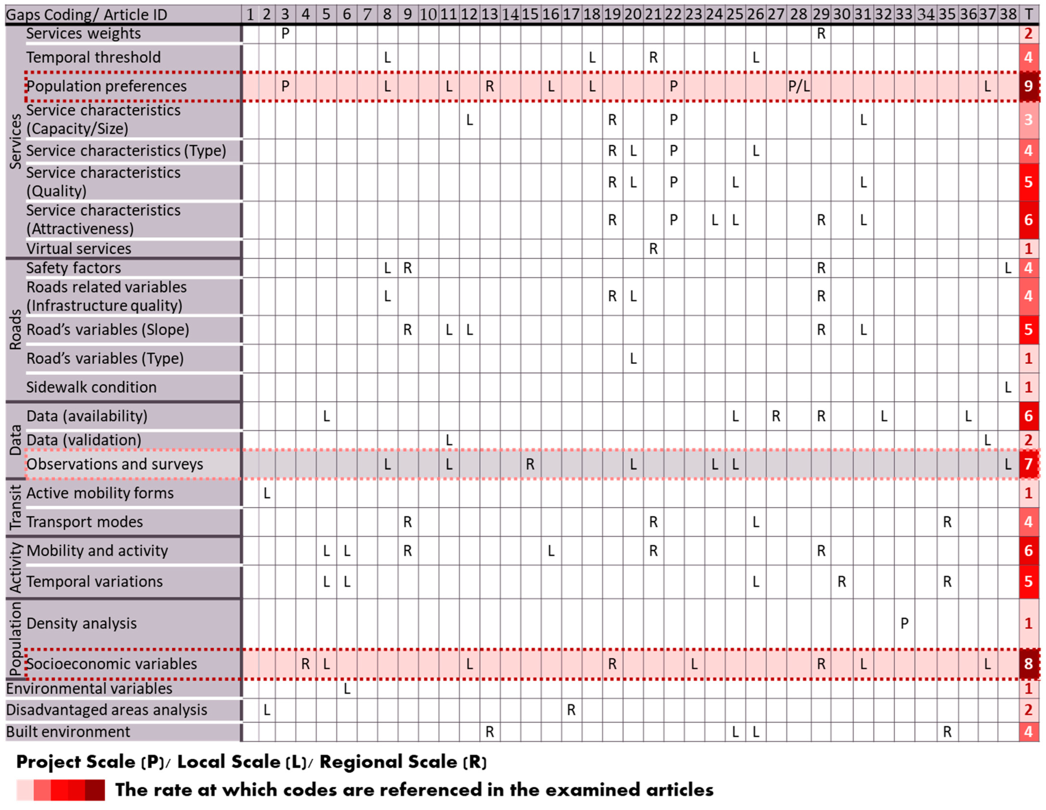 Sustainability 16 01303 g012